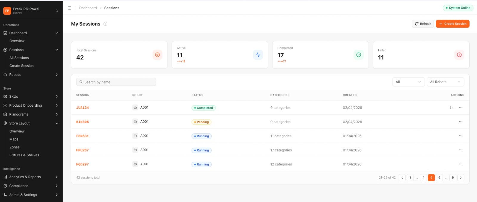 AutRi Sessions dashboard at FreshPik Powai · 42 total sessions, 11 active, 17 completed, 11 failed · scheduled scan list with per-session status