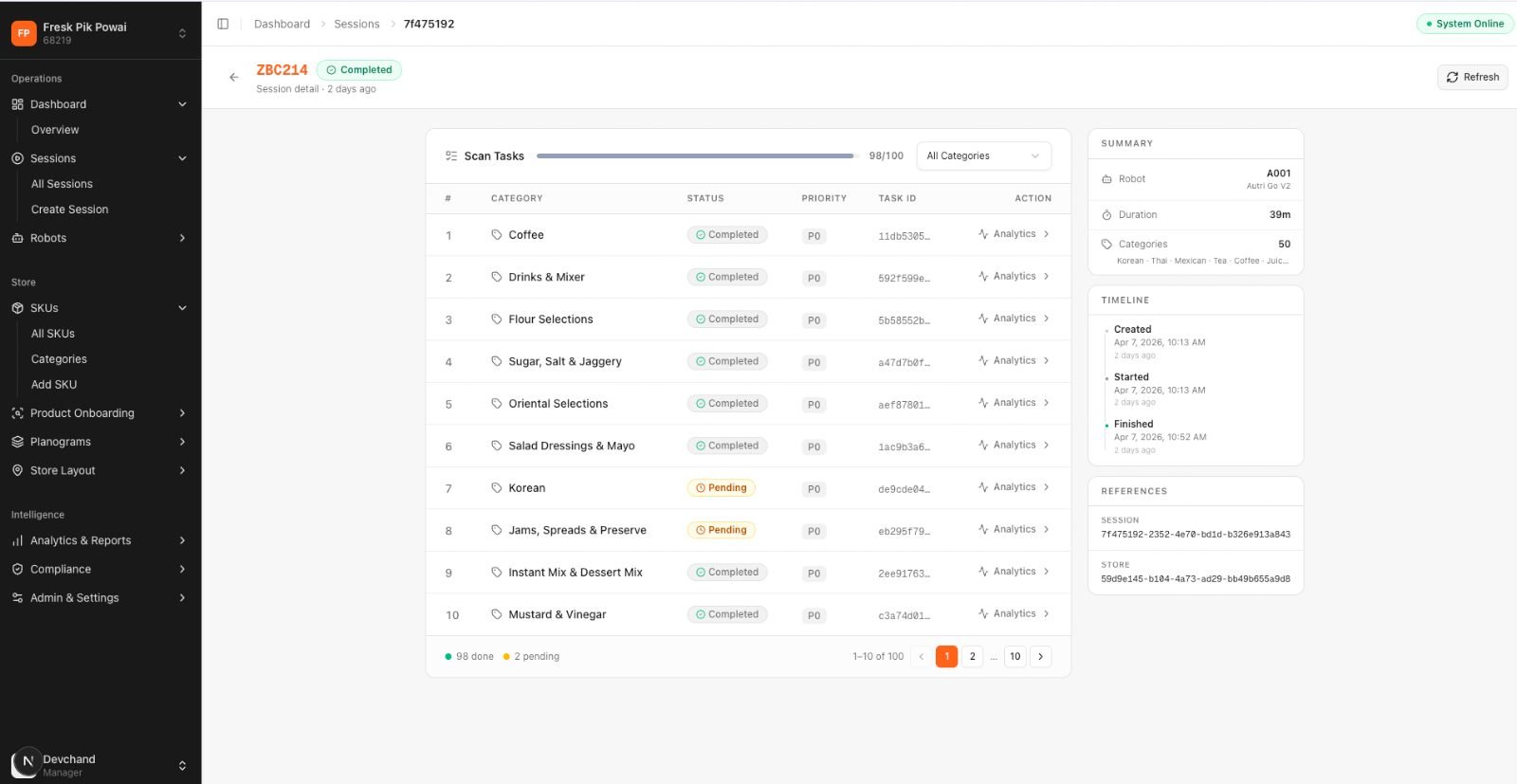 AutRi session detail · scan tasks broken down by 50 grocery categories at a pilot store, 98 of 100 done with category-level status
