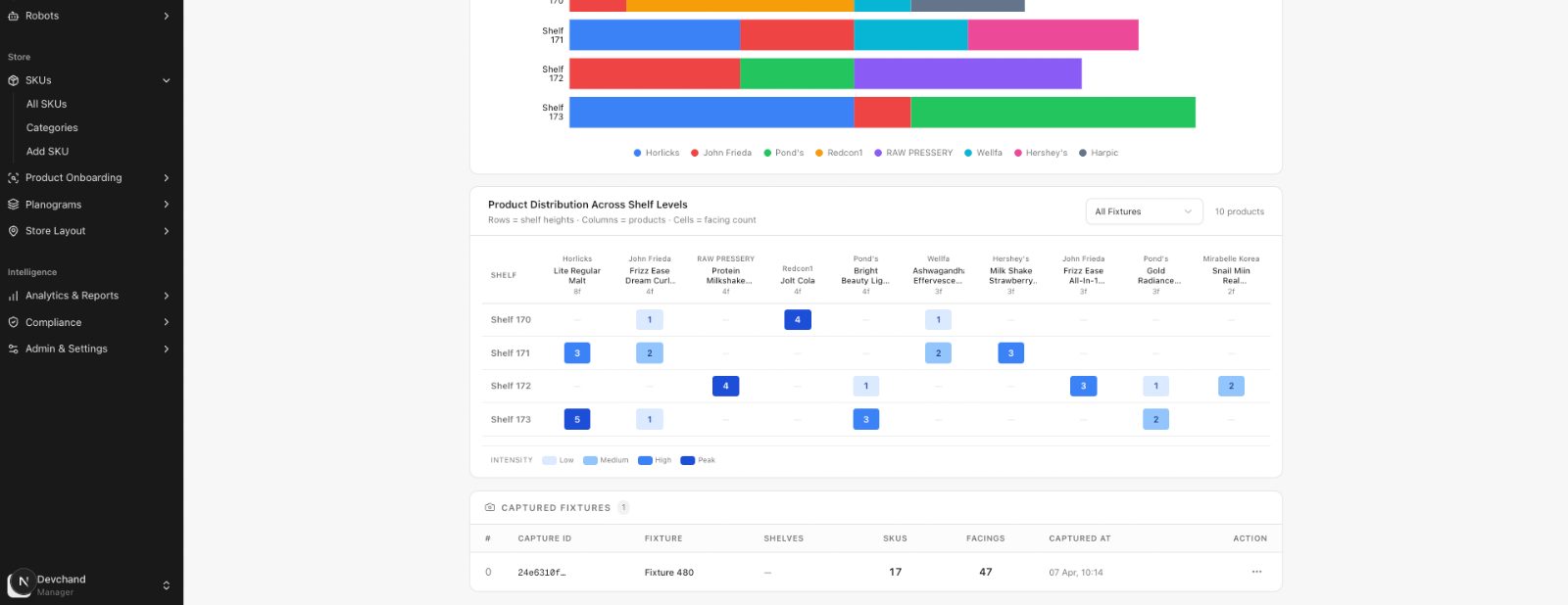 AutRi analytics output · Brand by Shelf Level stacked bar + Product Distribution Across Shelf Levels facing-count heatmap with intensity legend