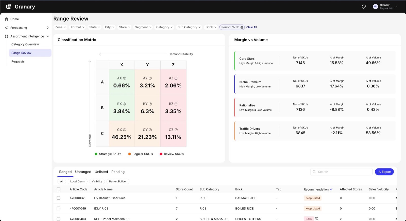 Granary Command Centre · Range Review with Classification Matrix and Margin vs Volume quadrants
