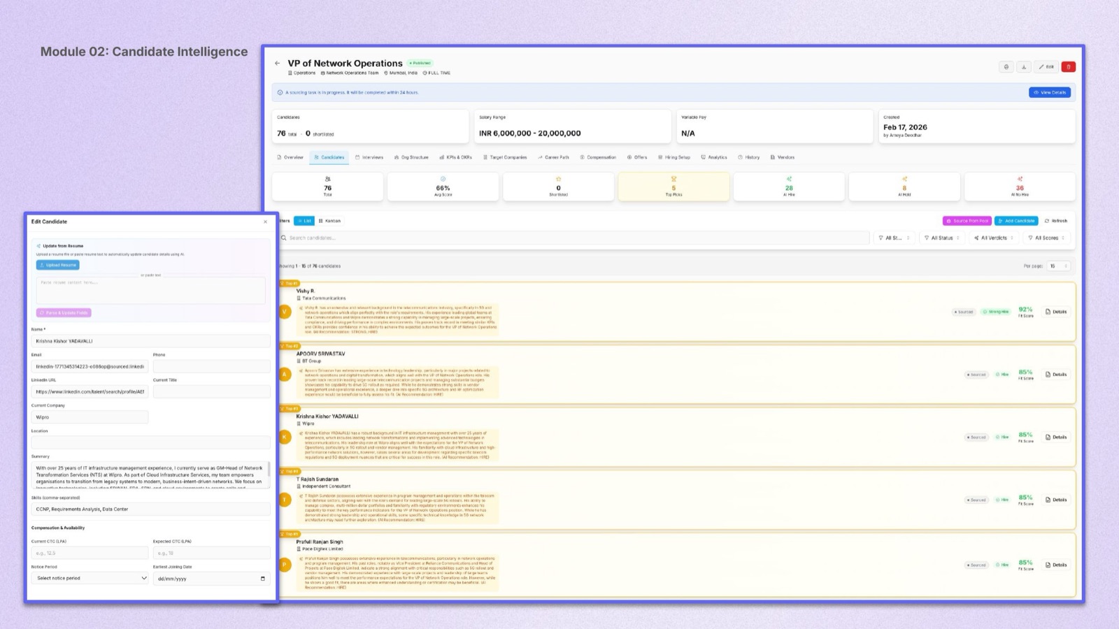 Candidate Intelligence module · VP Network Operations candidate list with AI fit scores