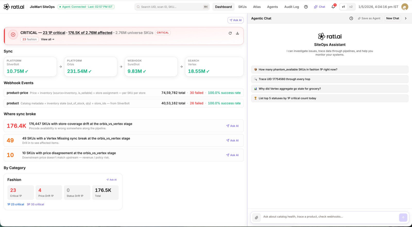 Catalog Intelligence · site operations view with cross-pipeline observability