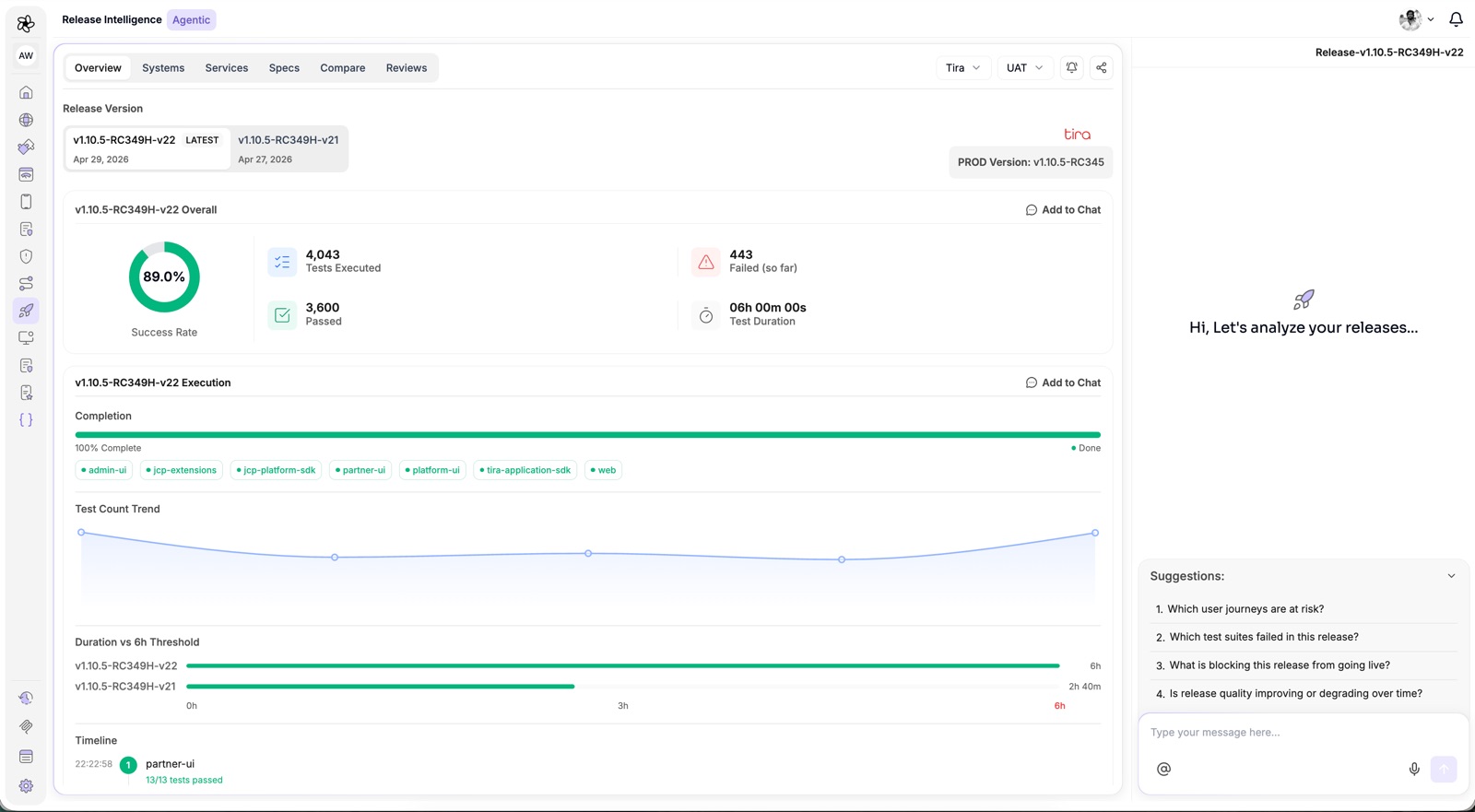 Release Intelligence · confidence score, risk classification, and go/no-go recommendation per release