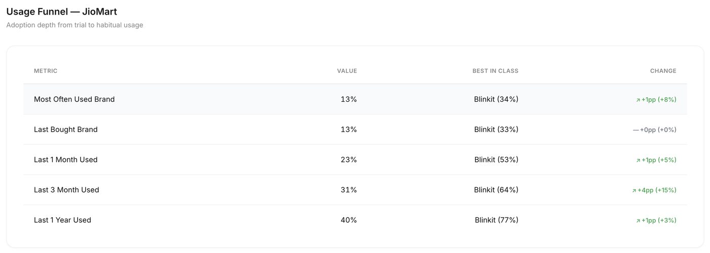 Brand Health · Usage Funnel · MOUB vs best-in-class